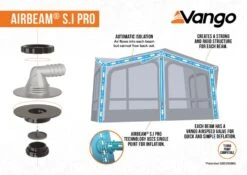Vango Balletto Air 390 Elements ProShield 390 Awning -Outdoor Awnings Shop 2023 s.i pro awning infographic low res 1