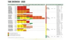 Outwell Air Repair Tube Green 610cm - 725cm 16 Outwell Air Repair Tube Green 610cm - 725cm -Outdoor Awnings Shop 267bdb7c 59a5 4186 9259 f261ea182c07 1280x960 1 1