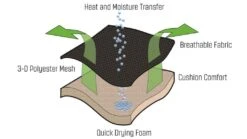 Outwell Kenai Chair -Outdoor Awnings Shop 410070 kenai feature photo 5