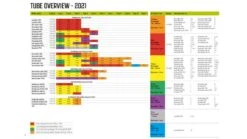 Outwell Air Repair Tube Orange 105cm - 200cm -Outdoor Awnings Shop 586ddd03 1234 4a74 b63a bc18799ec54d 1280x960 1