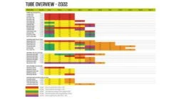 Outwell Air Repair Tube Green 610cm - 725cm 14 Outwell Air Repair Tube Green 610cm - 725cm -Outdoor Awnings Shop c7db3de8 3656 4f56 a435 338685948b1f 1280x960 1 1