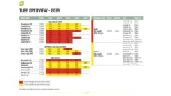 Outwell Air Repair Tube Green 610cm - 725cm 17 Outwell Air Repair Tube Green 610cm - 725cm -Outdoor Awnings Shop f539fbb1 a8eb 439c 917b 125b3a5ec5ce 1280x960 1 1