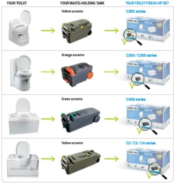 Thetford Fresh-up Set C2, C3, C4 -Outdoor Awnings Shop fus technical information en
