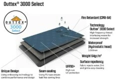 Outwell Windscreen Windbreak Charcoal Grey -Outdoor Awnings Shop windbreak material